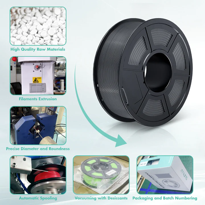 [10KG Wholesale] Recycled Filament PLA, PETG, ABS, 3D Printer Filament 1KG/Roll