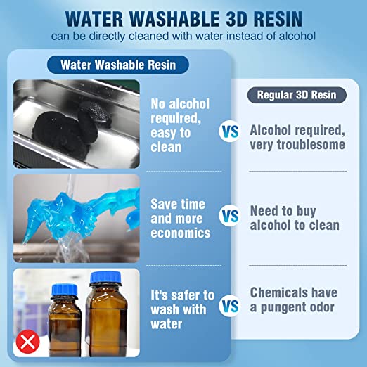 [MOQ: 6 Bottles] Water-Wash-Standard Resin 1000G